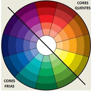 Leia mais sobre o artigo Análise de Cores